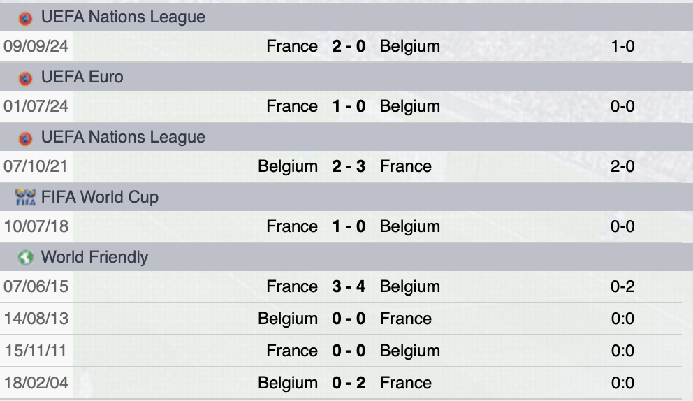 Precedenti Belgio-Francia