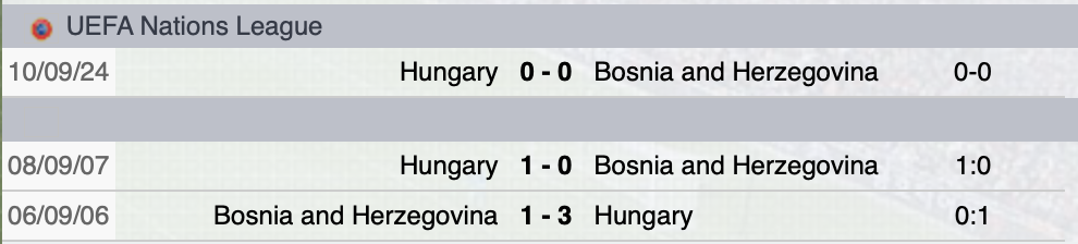 Precedenti Bosnia-Ungheria