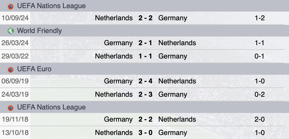 Precedenti Germania-Olanda