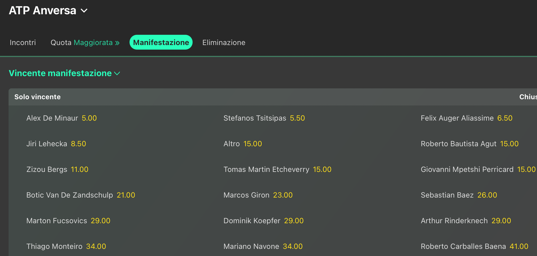 Quote Tennis ATP Anversa 2024