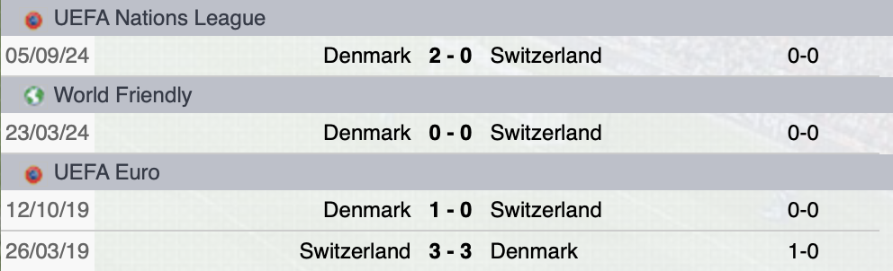 Precedenti Svizzera-Danimarca