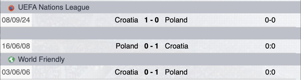 Precedenti Polonia-Croazia