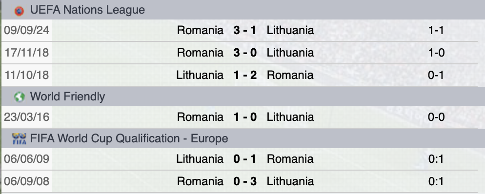 Precedenti Lituania-Romania