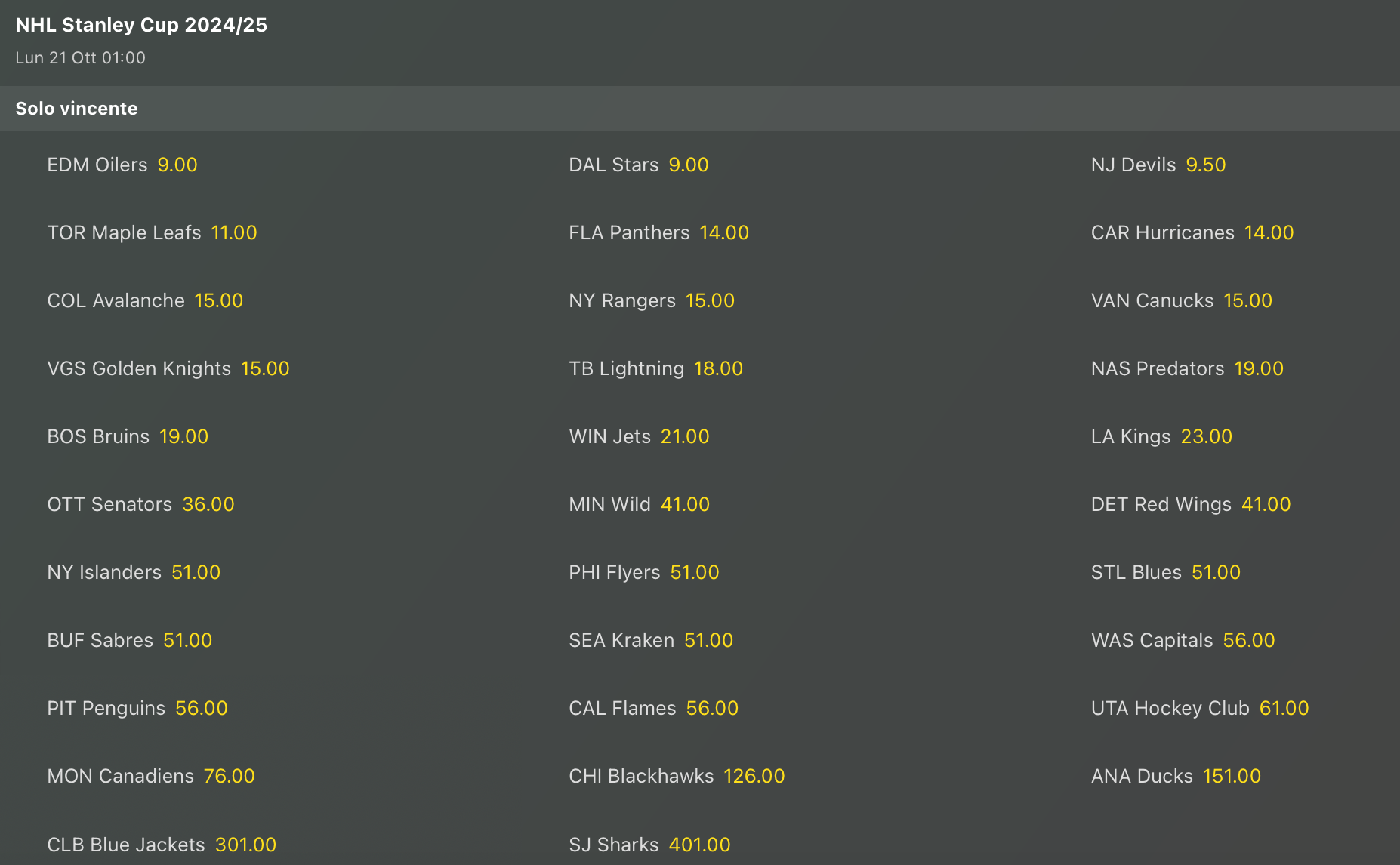 Quote Antepost NHL Stanley Cup