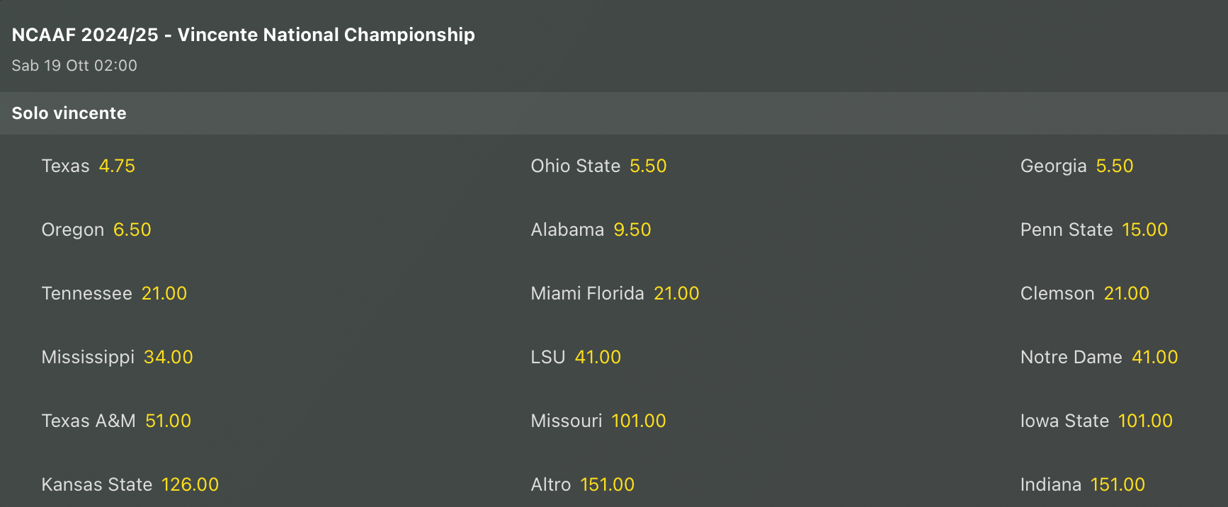 Quote Antepost NCAAF