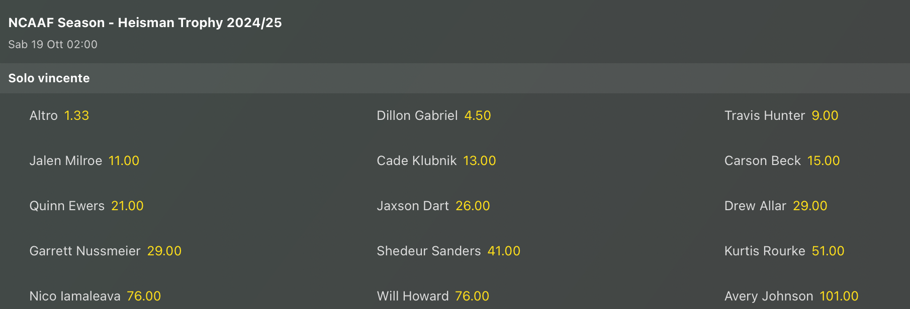 Quote Heishman Trophy