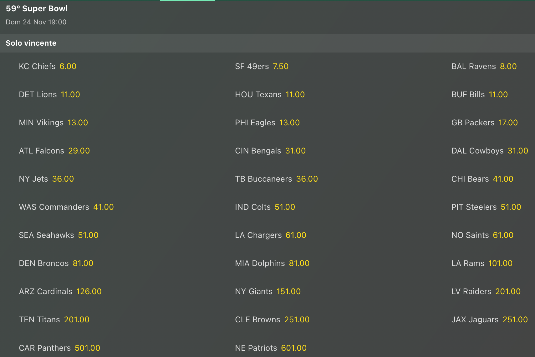 Quote Antepost NFL Super Bowl 59