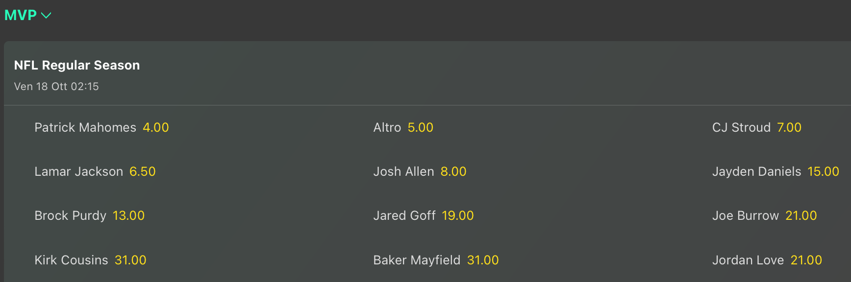 Quote Antepost MVP regular season NFL 2024