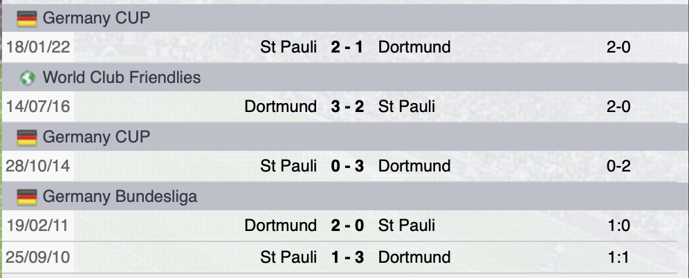 Precedenti Borussia-St.Pauli