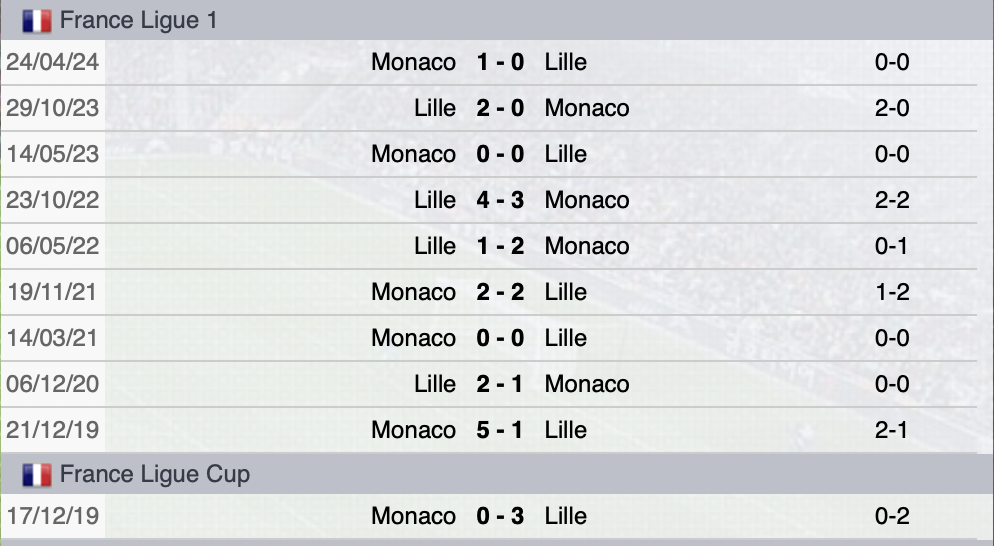 Pronostico Monaco-Lilla 18 ottobre 2024