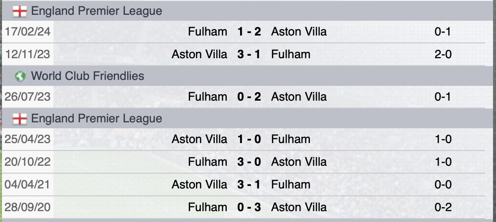 Precedenti Fulham-Aston Villa