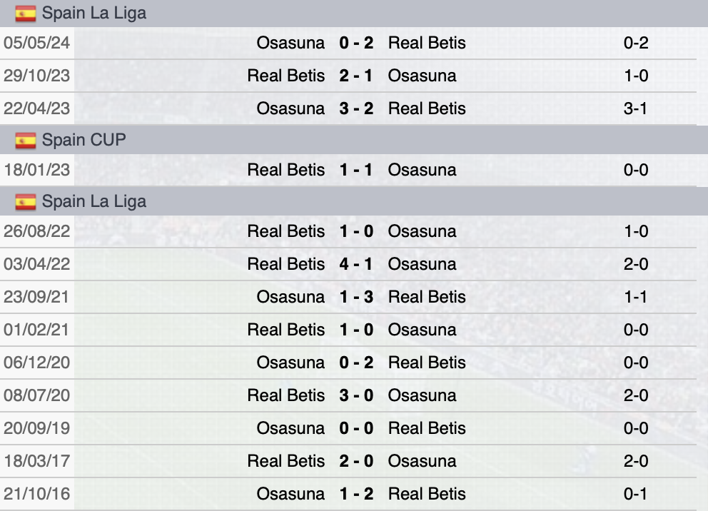 Precedenti Osasuna-Betis Siviglia