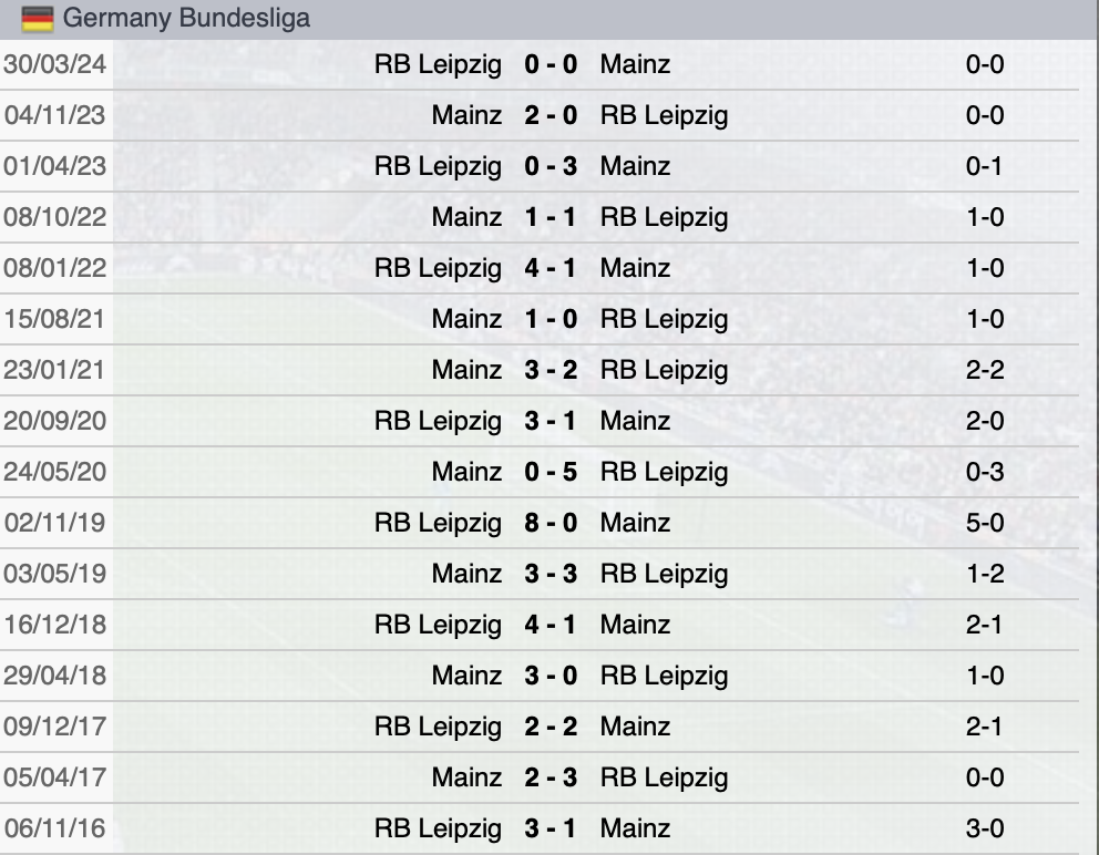 Precedenti Mainz-Lipsia