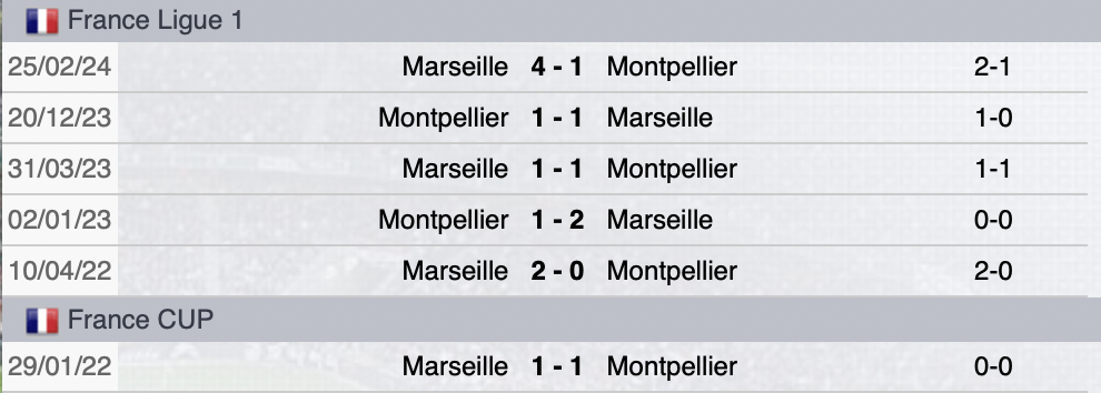 Precedenti Montpellier-Marsiglia