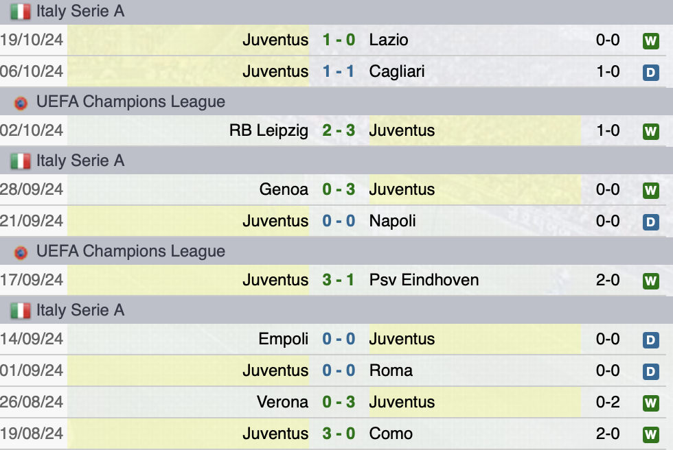 Ultime partite Juventus