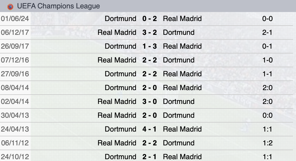 Precedenti Real-Borussia