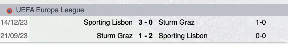 Precedenti Sturm Graz-Sporting