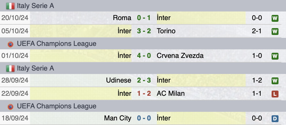 Ultime partite Inter