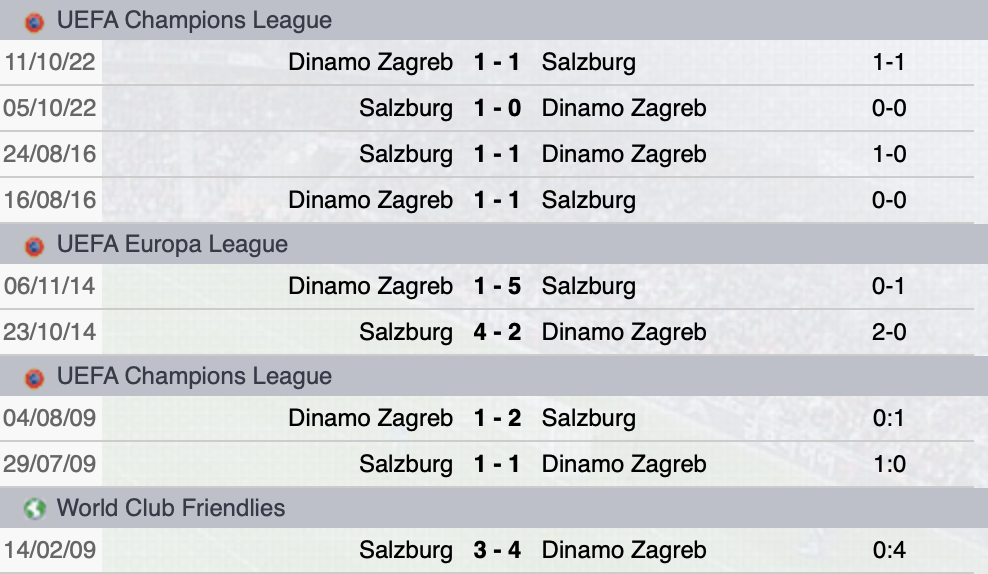 Precedenti Salisburgo-Dinamo Zagabria