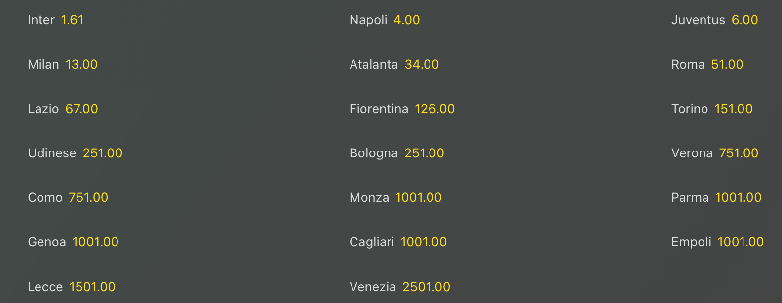 Quote Antepost Scudetto Serie A 2024-25