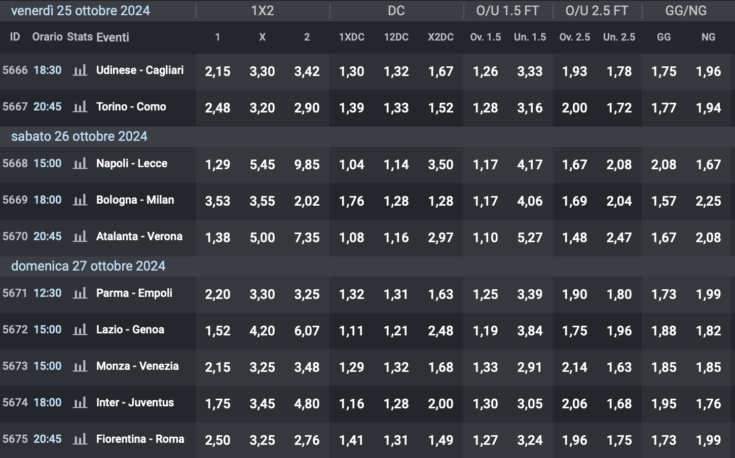 Quote 9° giornata Serie A