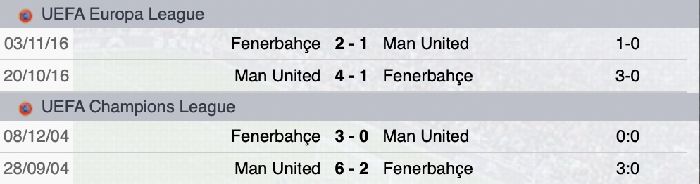 Precedenti Fenerbache-Manchester Utd