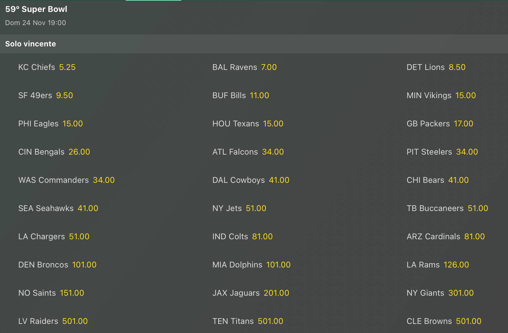 Quote Antepost Super Bowl NFL