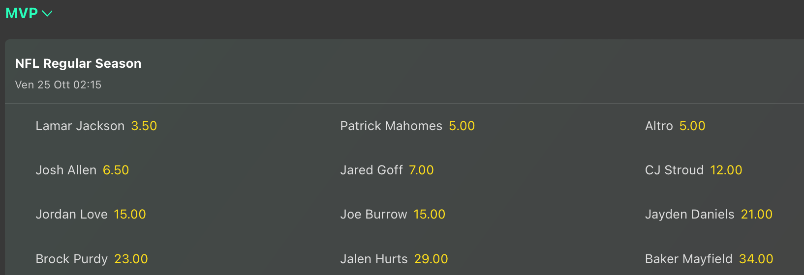 Quote Antepost MVP Regular Season NFL