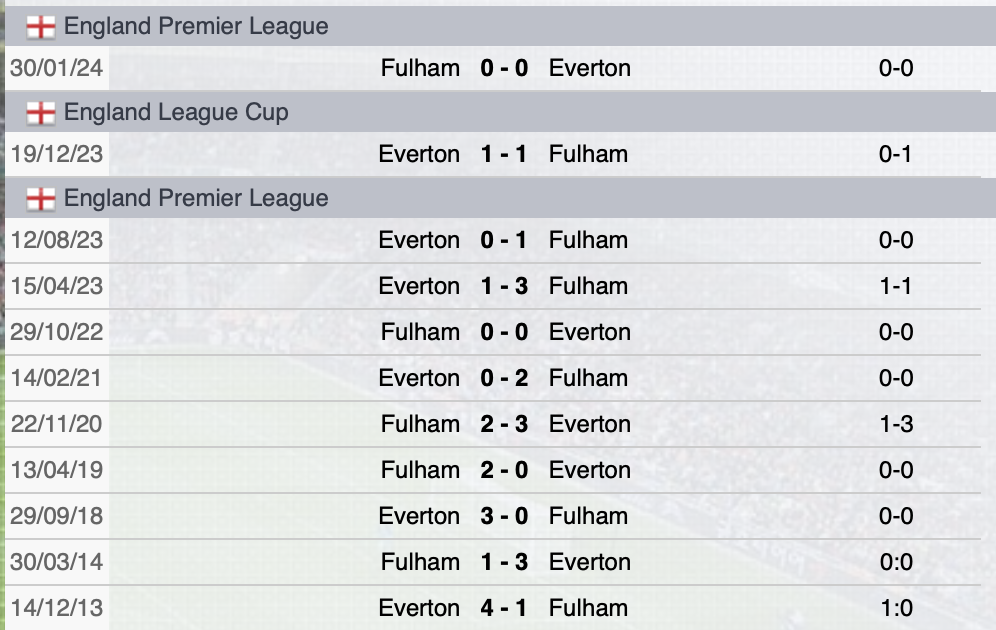 Precedenti Everton-Fulham