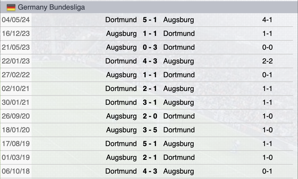 Precedenti Augusta-Dortmund