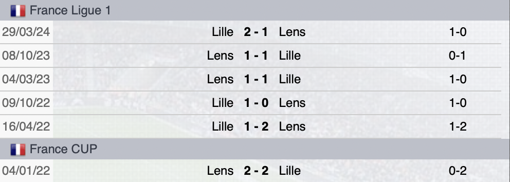 Precedenti Lens-Lilla