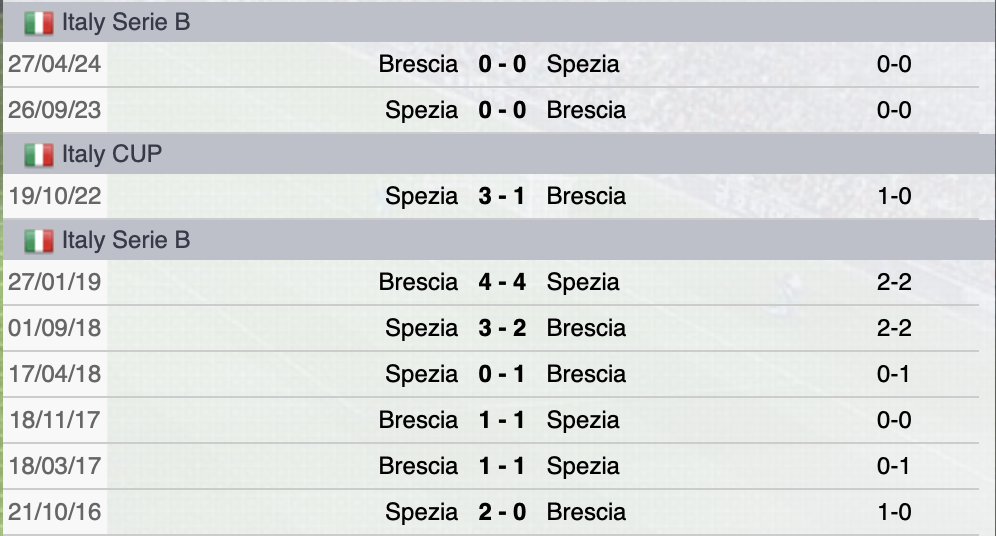 Precedenti Brescia-Spezia