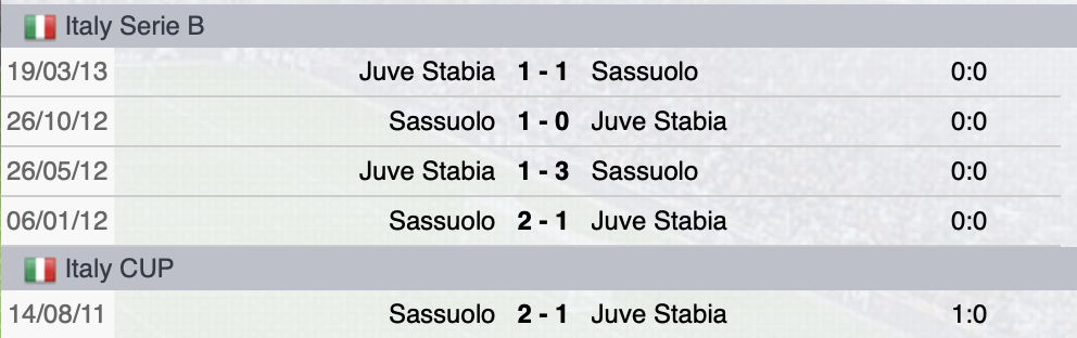 Precedenti Juve Stabia-Sassuolo