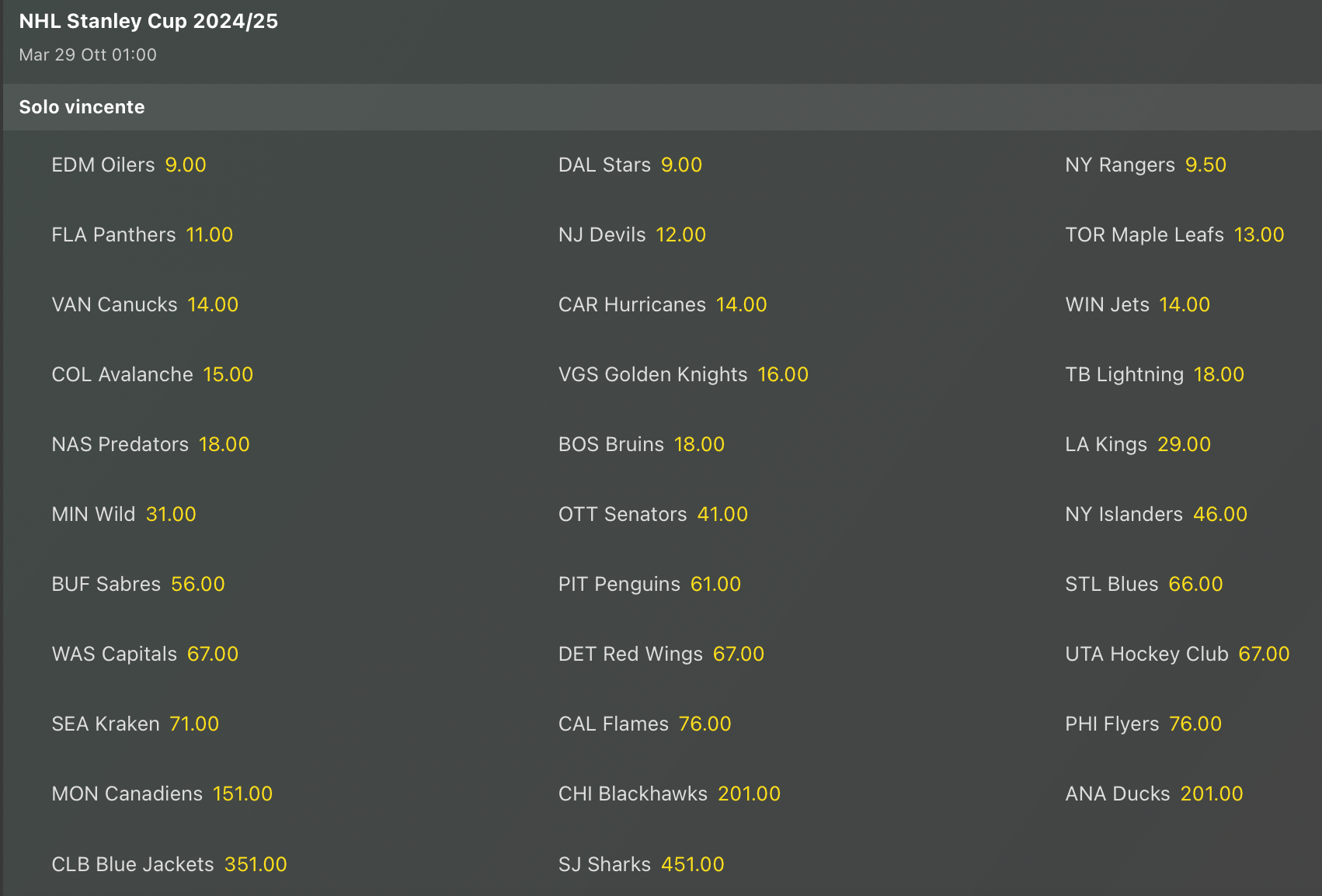 Quite Antepost NHL Stanley Cup