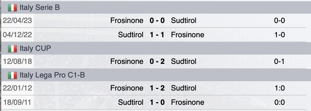 Precedenti Sudtirol-Frosinone