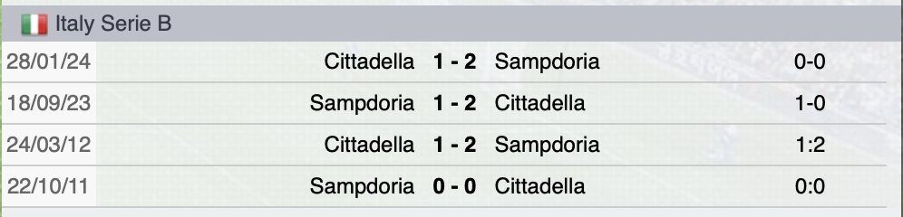 Precedenti Cittadella-Sampdoria
