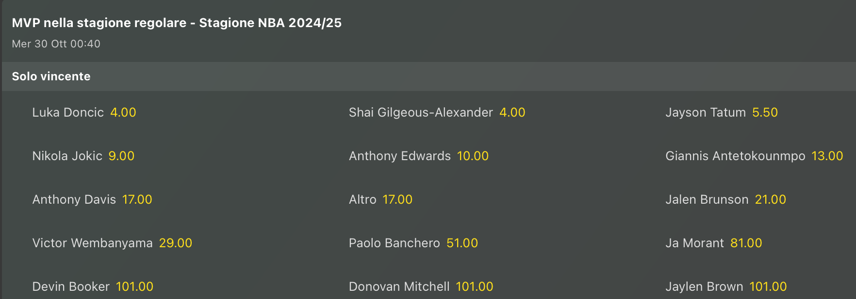 Quote Antepost MVP NBA 24-25