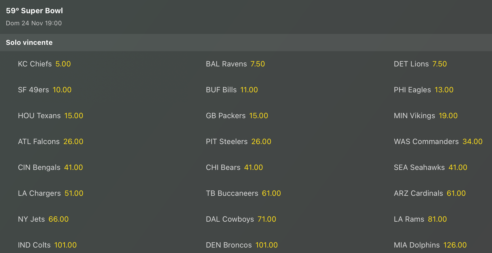 Quote antepost NFL Super Bowl 59