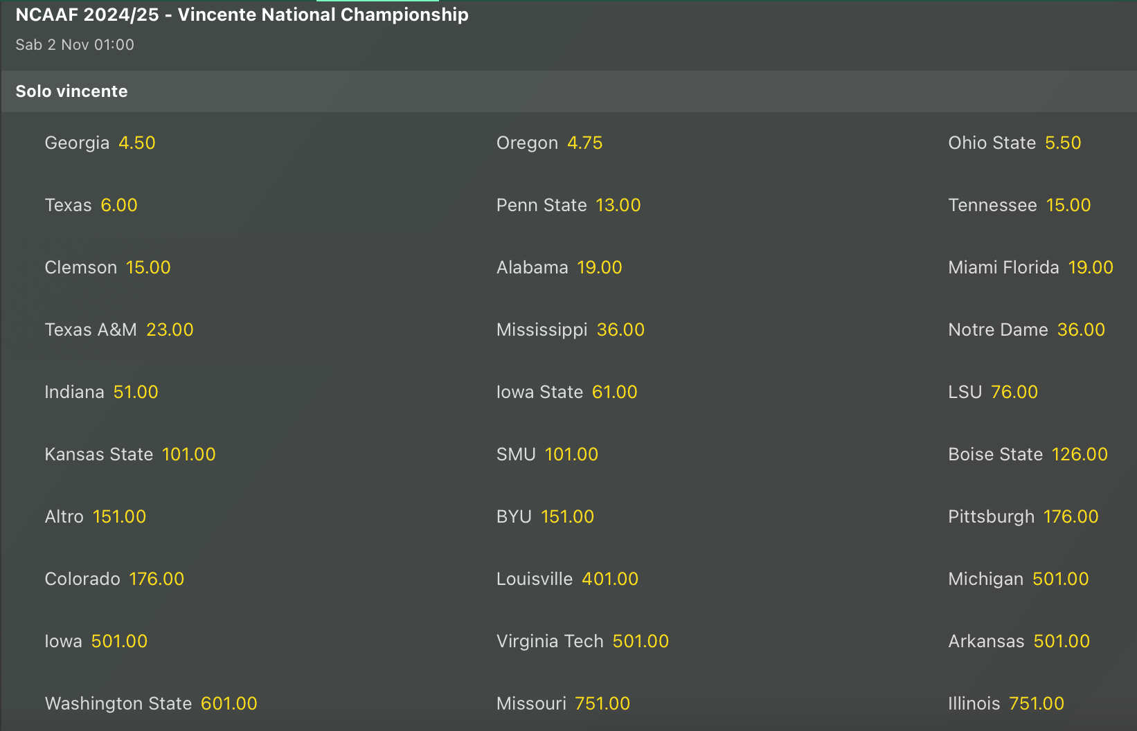 Quote Antepost NCAAF 2024-25