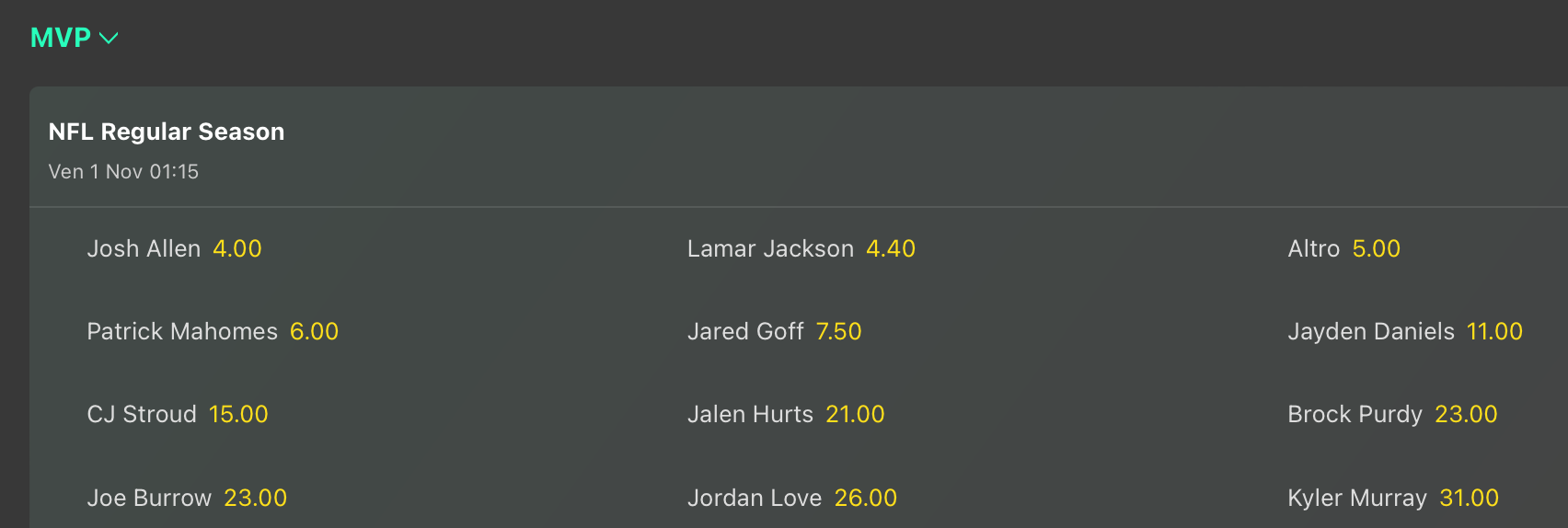 Quote antepost NFL MVP