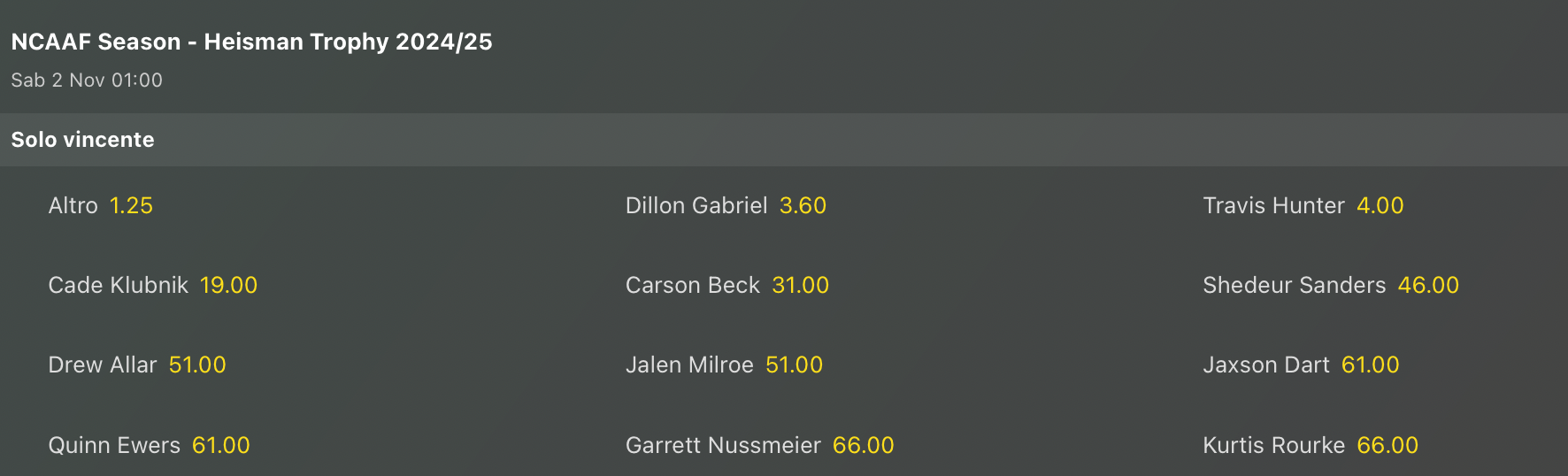 Quote antepost Heishman Trophy