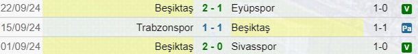 Besiktas Risultati