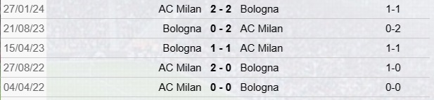 Bologna-Milan Precedenti