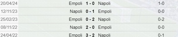Empoli-Napoli Testa a Testa