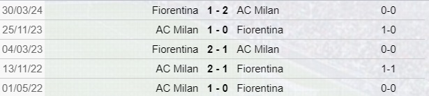 Fiorentina-Milan precedenti