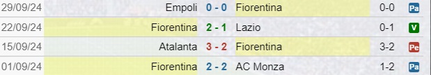 Risultati Fiorentina Serie A