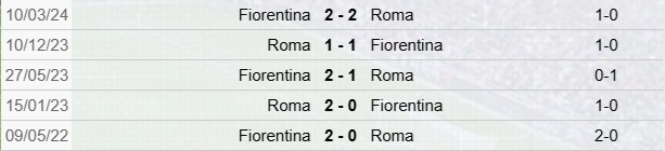 Fiorentina-Roma Precedenti