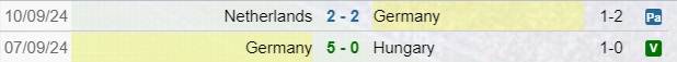 Risultati Germania