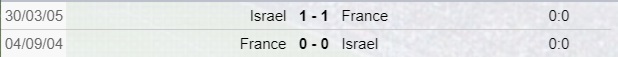 Precedenti Isarele-Francia