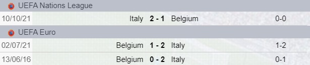 Italia-Belgio scontri diretti